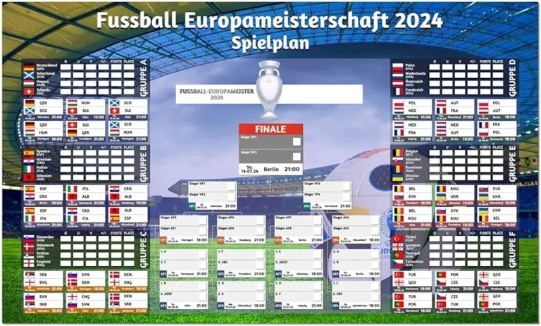 fußball-europameisterschaft tabelle